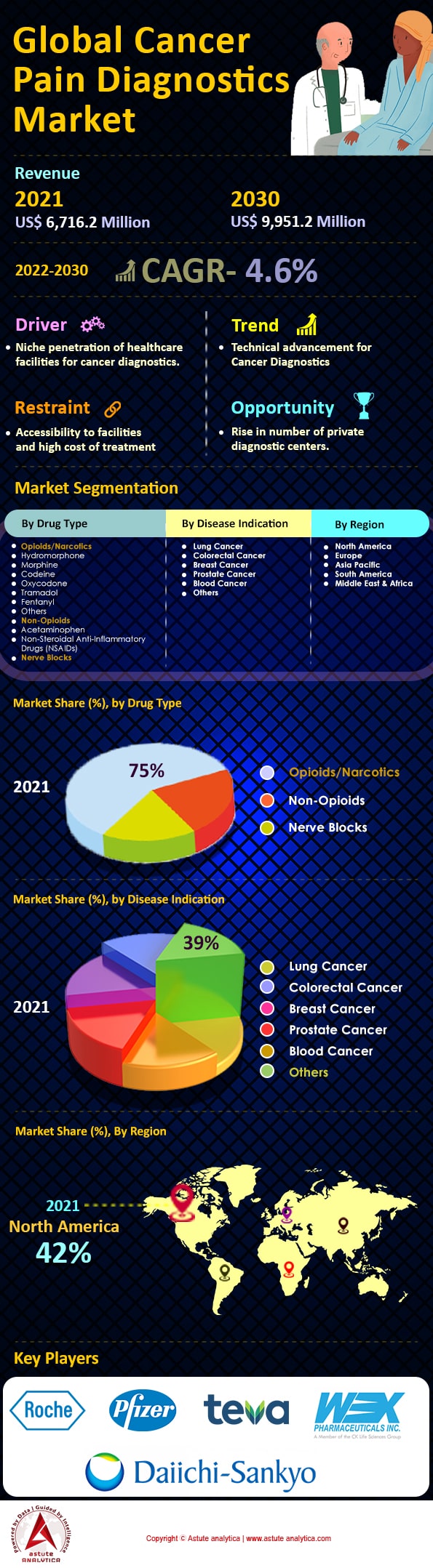Cancer Pain Diagnostics Market